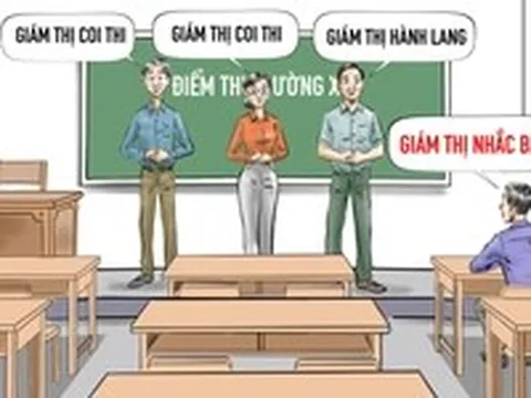 Hội đồng giám thị '4 trong 1' tại điểm thi tốt nghiệp X