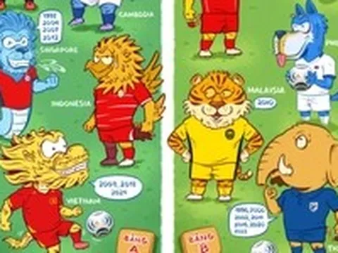 Tất tần tật về ASEAN Cup 2026, Việt Nam bảng A, Thái Lan bảng B