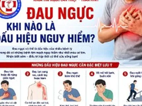 Đau ngực có phải chắc chắn mắc bệnh tim?